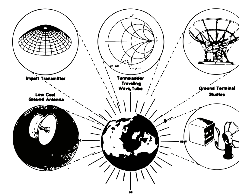 Halftone diagram of Earth linked to its satellite network.